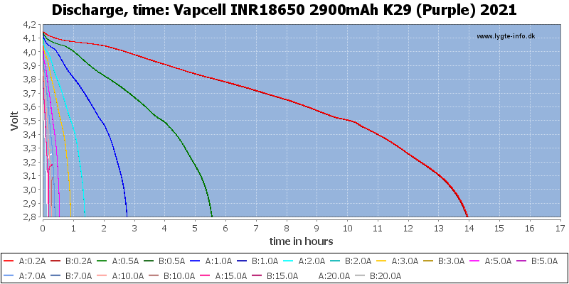 Vapcell%20INR18650%202900mAh%20K29%20(Purple)%202021-CapacityTimeHours