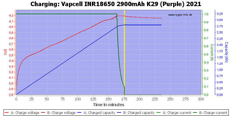 Vapcell%20INR18650%202900mAh%20K29%20(Purple)%202021-Charge