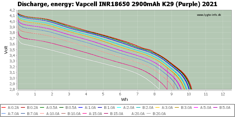Vapcell%20INR18650%202900mAh%20K29%20(Purple)%202021-Energy