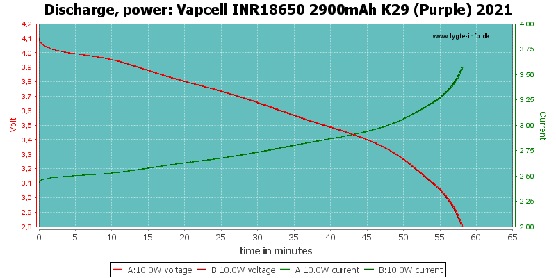 Vapcell%20INR18650%202900mAh%20K29%20(Purple)%202021-PowerLoadTime