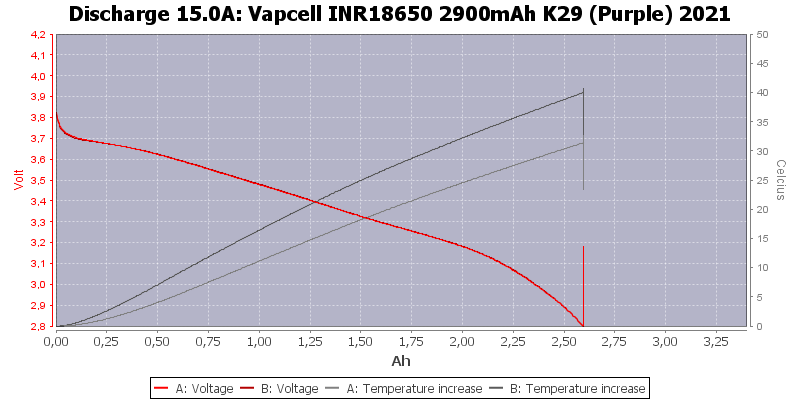 Vapcell%20INR18650%202900mAh%20K29%20(Purple)%202021-Temp-15.0