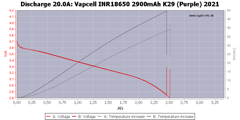 Vapcell%20INR18650%202900mAh%20K29%20(Purple)%202021-Temp-20.0