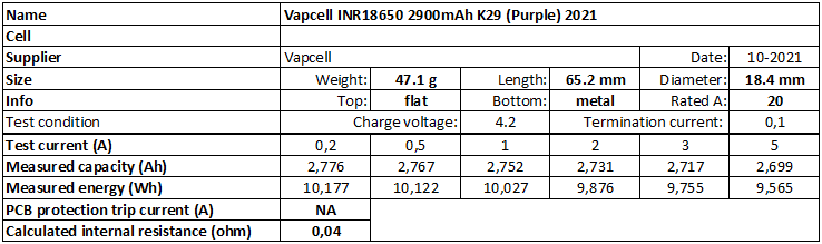 Vapcell%20INR18650%202900mAh%20K29%20(Purple)%202021-info