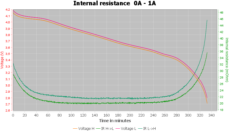 Discharge-Vapcell%20INR18650%203000mAh%20H30%20%28Red%29%202019-pulse-1.0%2010%2010-IR