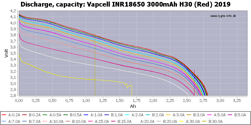 Vapcell%20INR18650%203000mAh%20H30%20(Red)%202019-Capacity