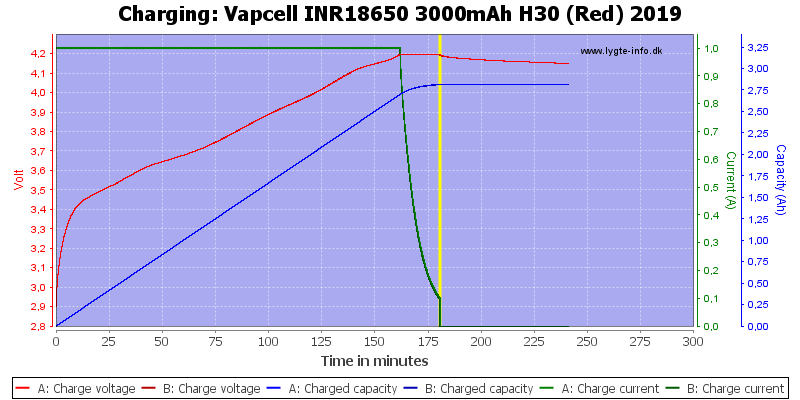 Vapcell%20INR18650%203000mAh%20H30%20(Red)%202019-Charge