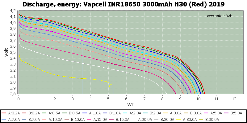 Vapcell%20INR18650%203000mAh%20H30%20(Red)%202019-Energy