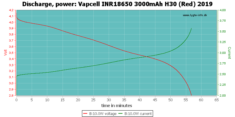 Vapcell%20INR18650%203000mAh%20H30%20(Red)%202019-PowerLoadTime