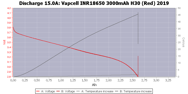 Vapcell%20INR18650%203000mAh%20H30%20(Red)%202019-Temp-15.0