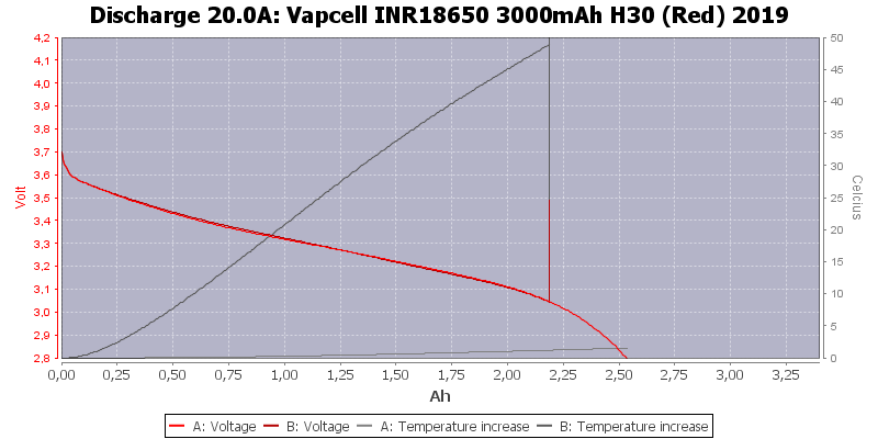 Vapcell%20INR18650%203000mAh%20H30%20(Red)%202019-Temp-20.0