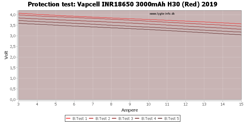 Vapcell%20INR18650%203000mAh%20H30%20(Red)%202019-TripCurrent