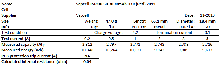 Vapcell%20INR18650%203000mAh%20H30%20(Red)%202019-info