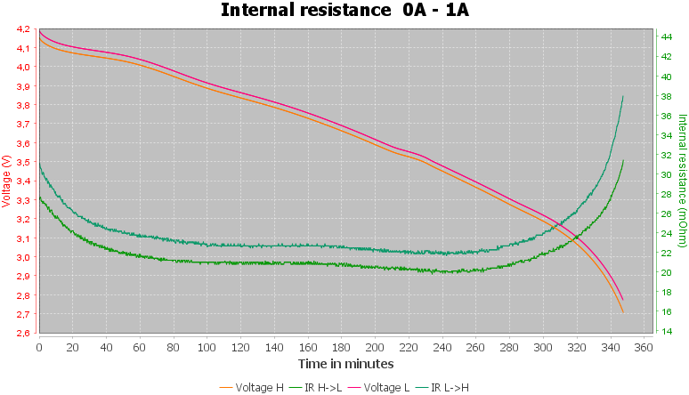 Discharge-Vapcell%20INR18650%203000mAh%20K30%20%28Gold%29%202020-pulse-1.0%2010%2010-IR