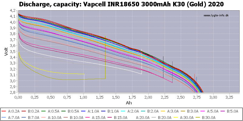 Vapcell%20INR18650%203000mAh%20K30%20(Gold)%202020-Capacity