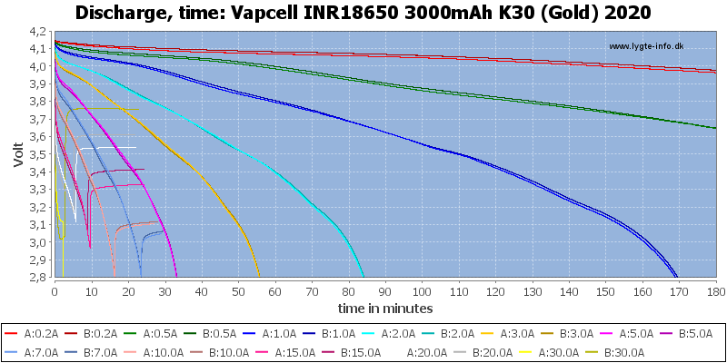 Vapcell%20INR18650%203000mAh%20K30%20(Gold)%202020-CapacityTime