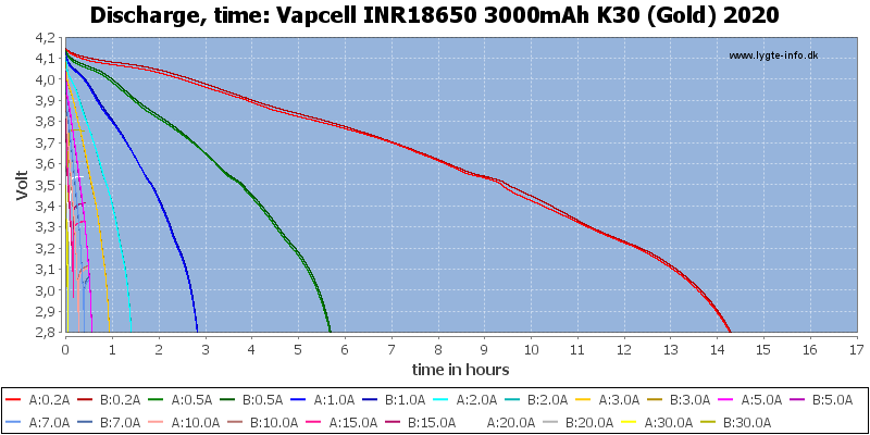 Vapcell%20INR18650%203000mAh%20K30%20(Gold)%202020-CapacityTimeHours