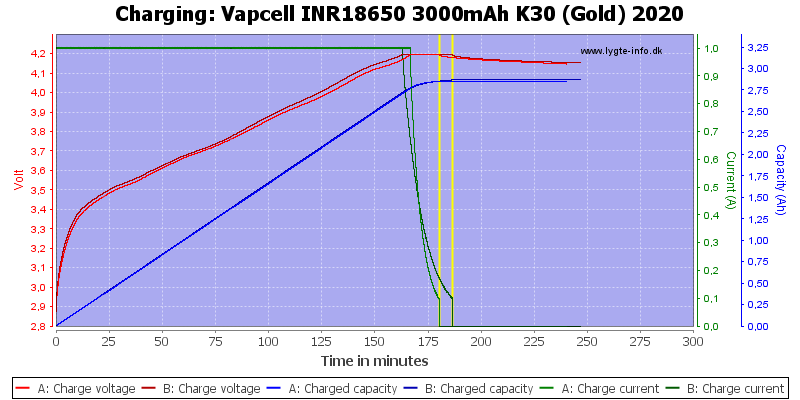 Vapcell%20INR18650%203000mAh%20K30%20(Gold)%202020-Charge