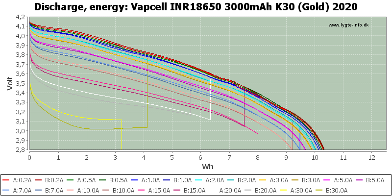 Vapcell%20INR18650%203000mAh%20K30%20(Gold)%202020-Energy