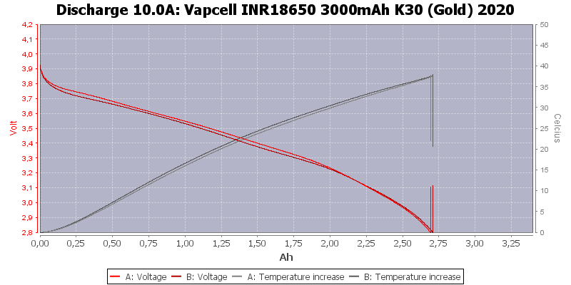 Vapcell%20INR18650%203000mAh%20K30%20(Gold)%202020-Temp-10.0