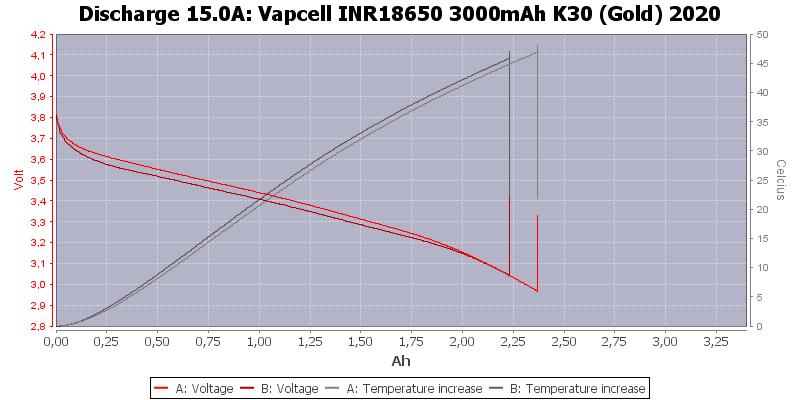 Vapcell%20INR18650%203000mAh%20K30%20(Gold)%202020-Temp-15.0