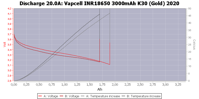 Vapcell%20INR18650%203000mAh%20K30%20(Gold)%202020-Temp-20.0