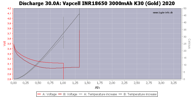 Vapcell%20INR18650%203000mAh%20K30%20(Gold)%202020-Temp-30.0