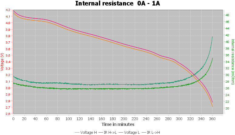 Discharge-Vapcell%20INR18650%203000mAh%20N1830A%20%28Cyan%29%202020-pulse-1.0%2010%2010-IR