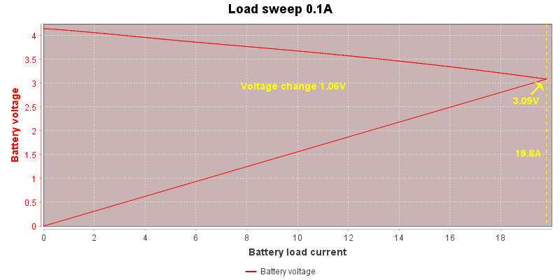 Load%20sweep%200.1A