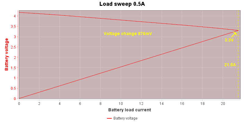 Load%20sweep%200.5A