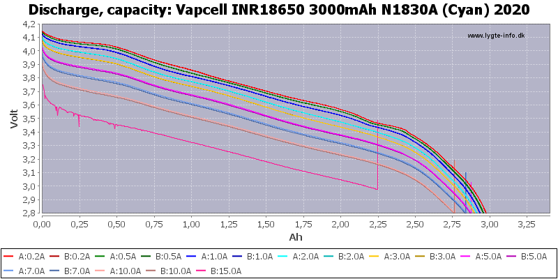 Vapcell%20INR18650%203000mAh%20N1830A%20(Cyan)%202020-Capacity