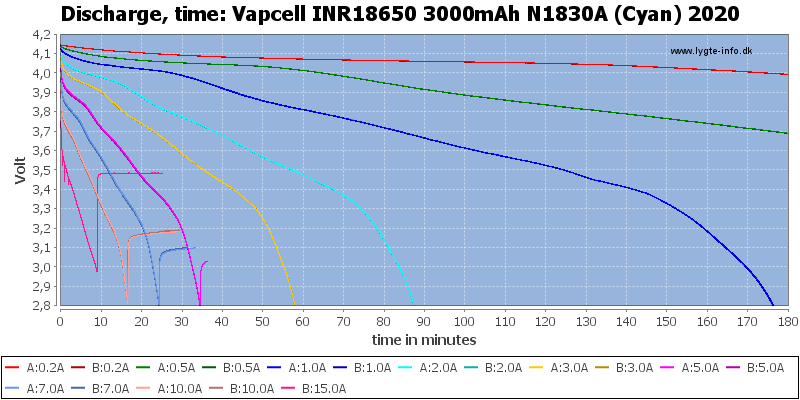 Vapcell%20INR18650%203000mAh%20N1830A%20(Cyan)%202020-CapacityTime