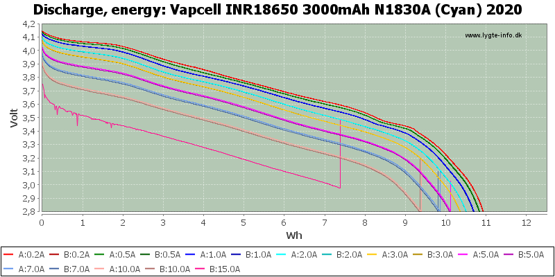 Vapcell%20INR18650%203000mAh%20N1830A%20(Cyan)%202020-Energy