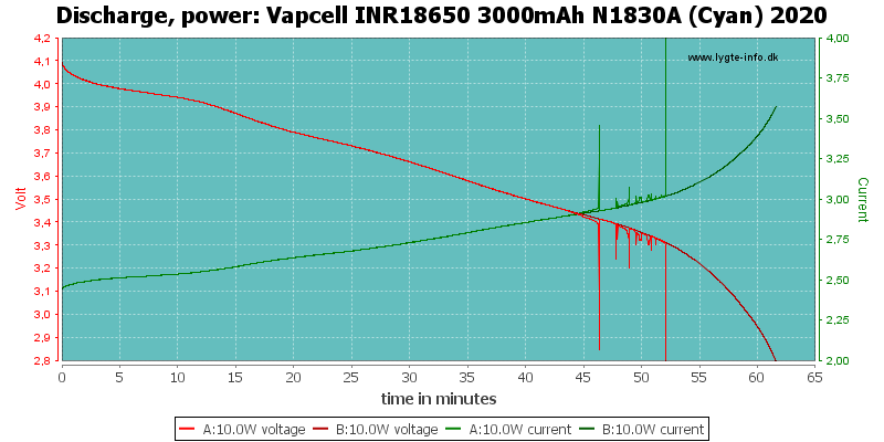 Vapcell%20INR18650%203000mAh%20N1830A%20(Cyan)%202020-PowerLoadTime