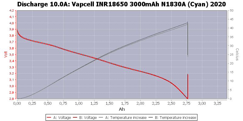 Vapcell%20INR18650%203000mAh%20N1830A%20(Cyan)%202020-Temp-10.0