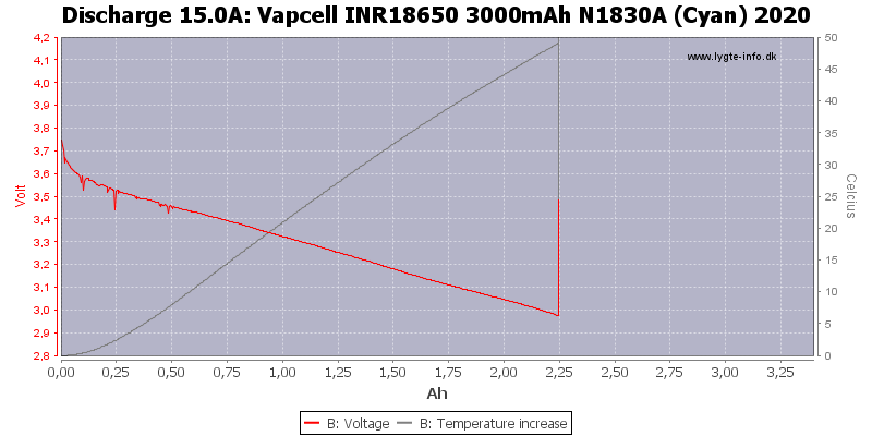 Vapcell%20INR18650%203000mAh%20N1830A%20(Cyan)%202020-Temp-15.0