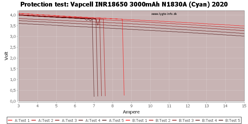 Vapcell%20INR18650%203000mAh%20N1830A%20(Cyan)%202020-TripCurrent