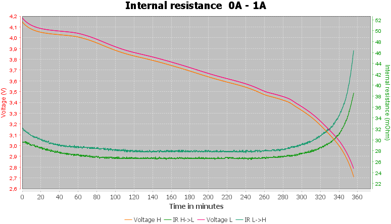 Discharge-Vapcell%20INR18650%203000mAh%20P1830A%20%28Black-green%29%202020-pulse-1.0%2010%2010-IR