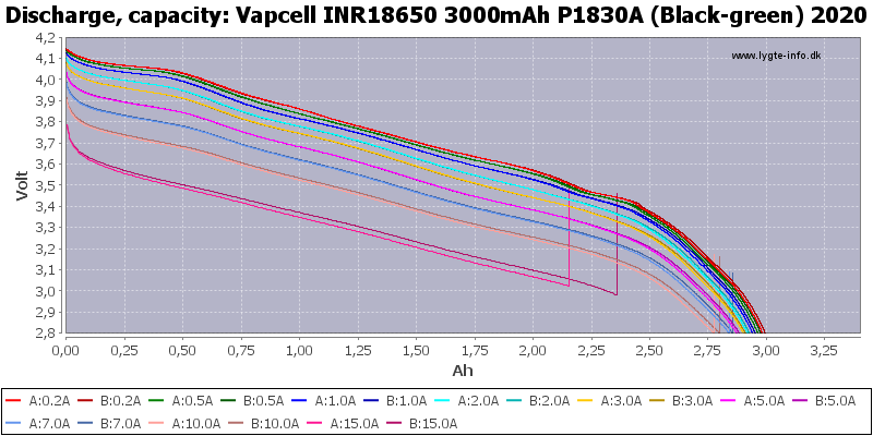 Vapcell%20INR18650%203000mAh%20P1830A%20(Black-green)%202020-Capacity