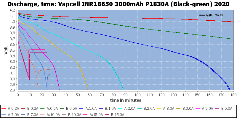 Vapcell%20INR18650%203000mAh%20P1830A%20(Black-green)%202020-CapacityTime