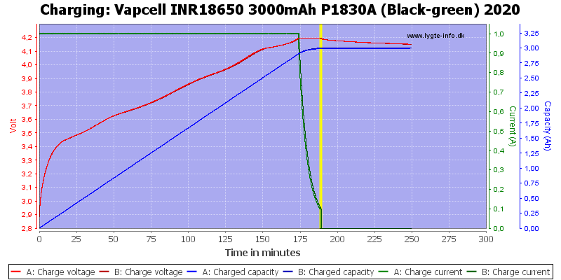 Vapcell%20INR18650%203000mAh%20P1830A%20(Black-green)%202020-Charge