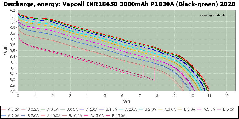 Vapcell%20INR18650%203000mAh%20P1830A%20(Black-green)%202020-Energy