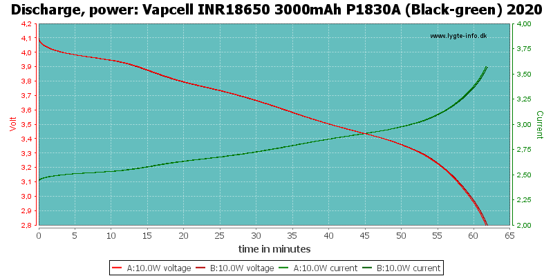 Vapcell%20INR18650%203000mAh%20P1830A%20(Black-green)%202020-PowerLoadTime