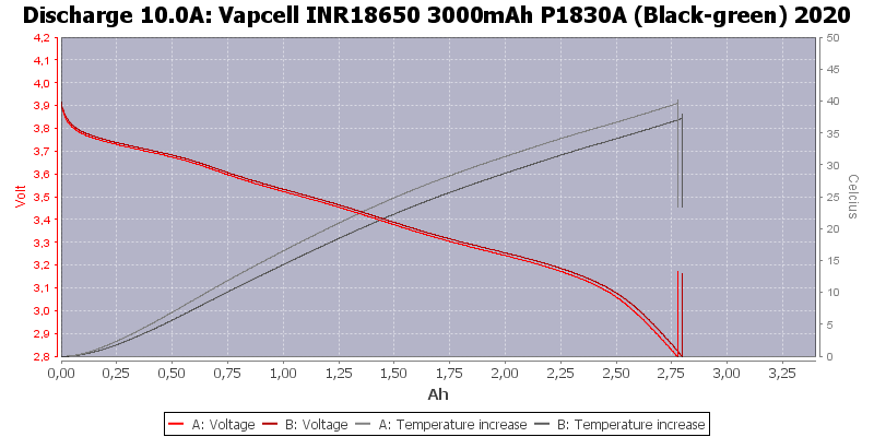 Vapcell%20INR18650%203000mAh%20P1830A%20(Black-green)%202020-Temp-10.0