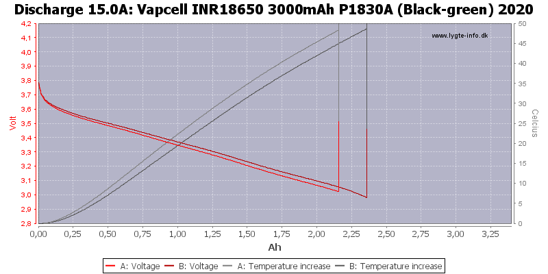 Vapcell%20INR18650%203000mAh%20P1830A%20(Black-green)%202020-Temp-15.0