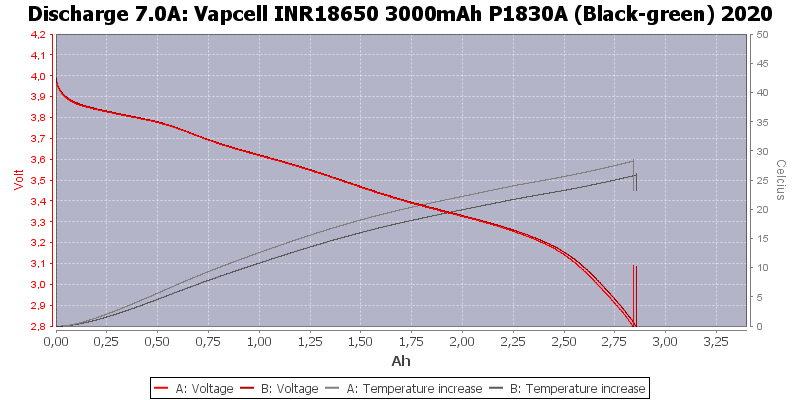 Vapcell%20INR18650%203000mAh%20P1830A%20(Black-green)%202020-Temp-7.0