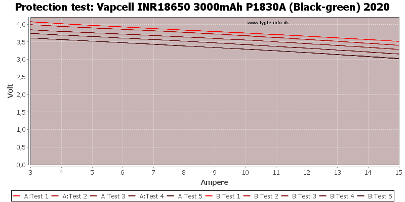 Vapcell%20INR18650%203000mAh%20P1830A%20(Black-green)%202020-TripCurrent