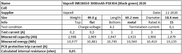 Vapcell%20INR18650%203000mAh%20P1830A%20(Black-green)%202020-info