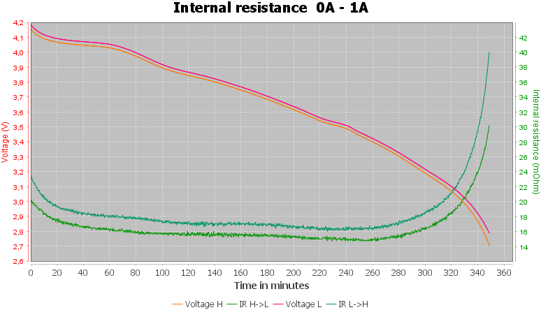 Discharge-Vapcell-S30-18650-pulse-1.0%2010%2010-IR