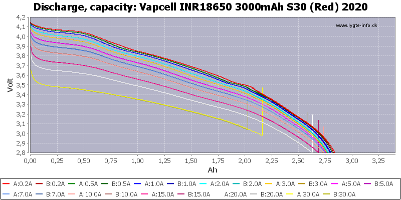 Vapcell%20INR18650%203000mAh%20S30%20(Red)%202020-Capacity