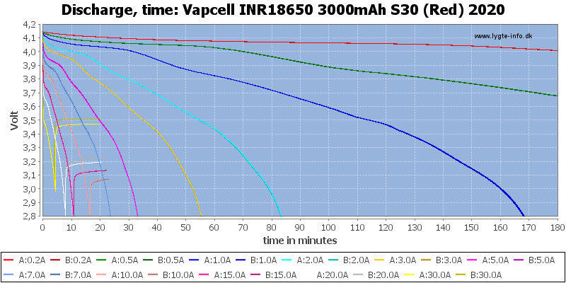 Vapcell%20INR18650%203000mAh%20S30%20(Red)%202020-CapacityTime